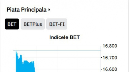 BREAKING: Bursa de Valori, scădere abrupta după decizia lui Marcel Ciolacu de a retrage PSD din coalitia de guvernare: indicele BET pierde 2%. Finalul lui 2024, pe muchie de cuţit pentru a tine Bursa pe plus la nivelul anului