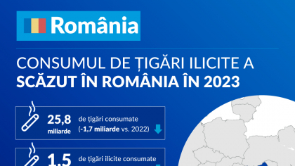 KPMG: România atinge un nou minim istoric în privinţa consumului ilicit de ţigări